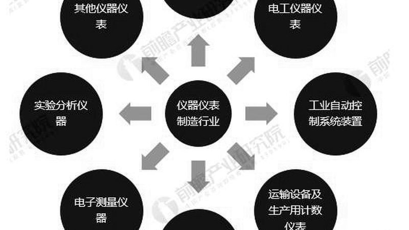 高精度温度变送器：如何解读关键参数**
